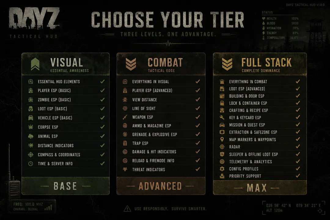 How to Evaluate a DayZ Tool in 2026